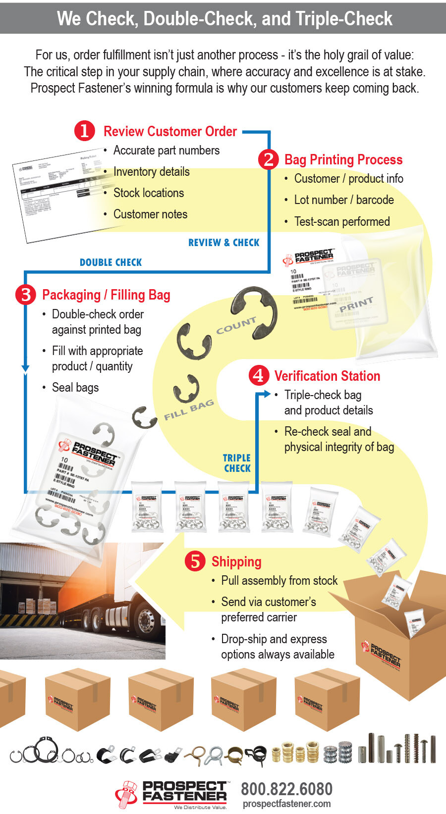 PFC_bagging_landing_page_rev2