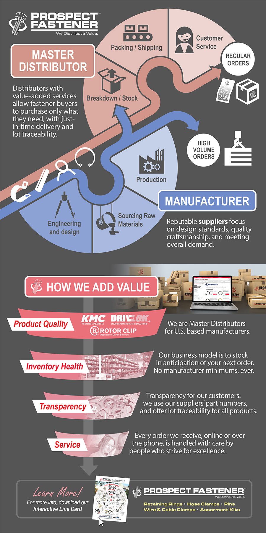 dist_manugf_IG_landingpage